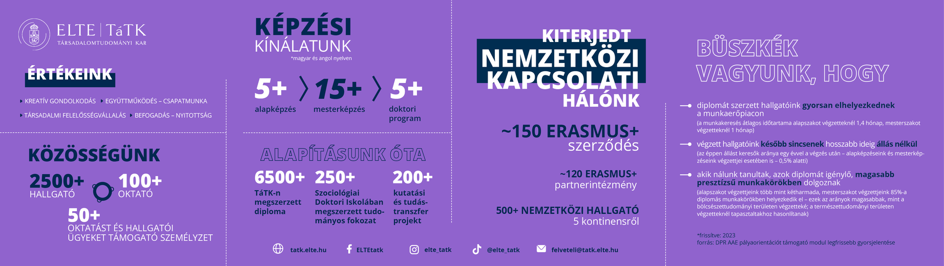 elte tátk számiokban
